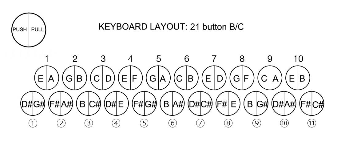 B/C Box Button Map B/C Box Button Map
